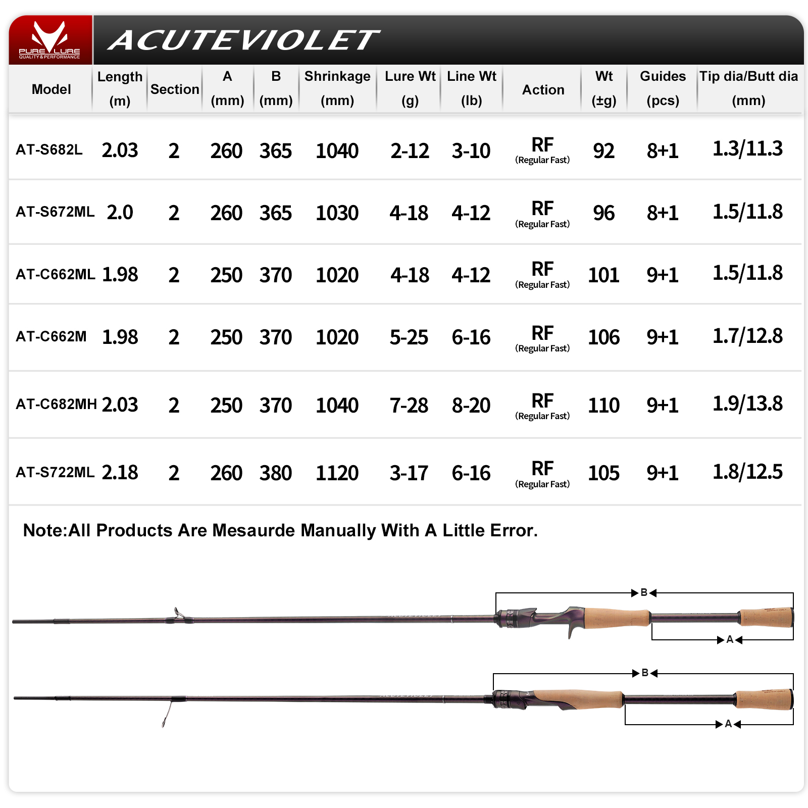 Caña de Pesca PURELURE ACUTEVI - Kastking Reel Zephyr reseña y precio